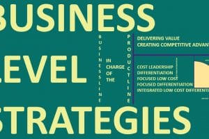 What Is A Business-level Strategy